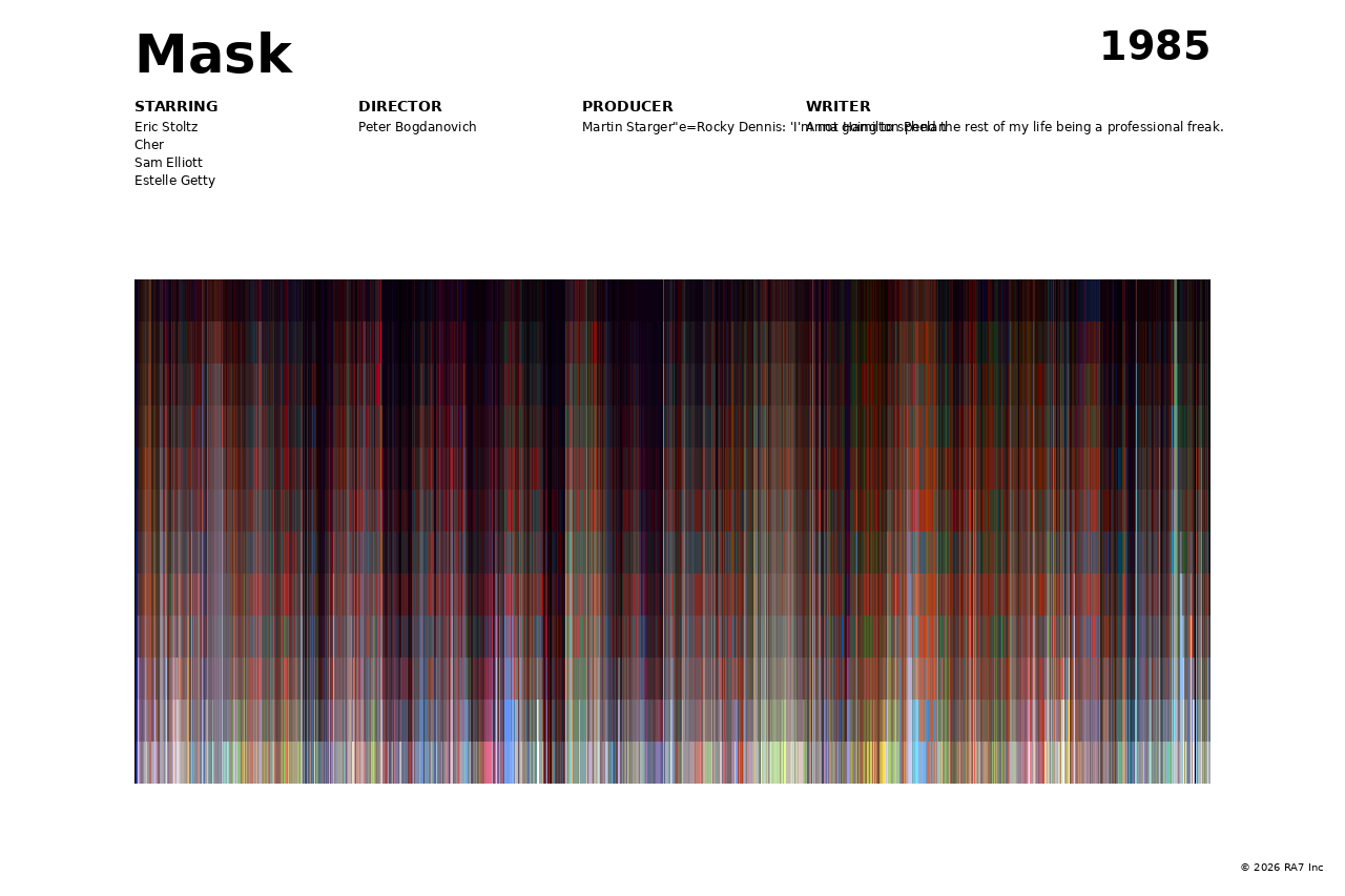 Poster preview for Mask